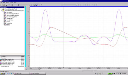 Complex, repetitive motion profile that can be implemented with a single instruction